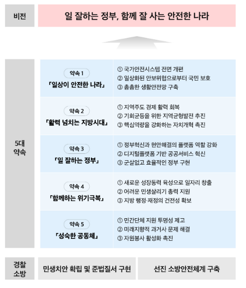 2023년 행정안전부 업무계획 발표