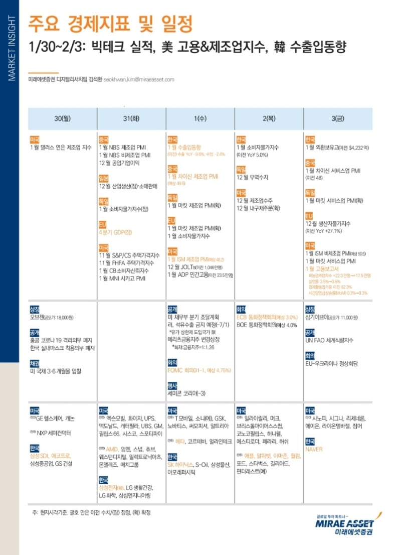 이번주 미국 증시 주요 일정 [1/30~2/3] (Feat. 일정, 실적발표일) : 네이버 블로그