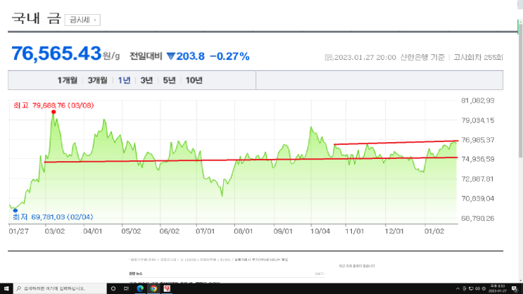 2023/01/27 금 시세(g 당 76,565.43) 2023/01/27 금 시세(g 당 76,565.43)