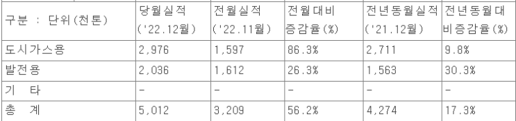 난방비 쇼크. 팩트로 알아보기