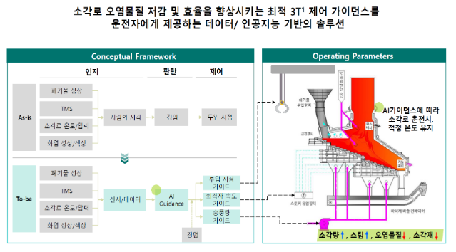 환경부 장관, 인공지능에서 녹색 신산업 길을 찾다 환경부 장관, 인공지능에서 녹색 신산업 길을 찾다