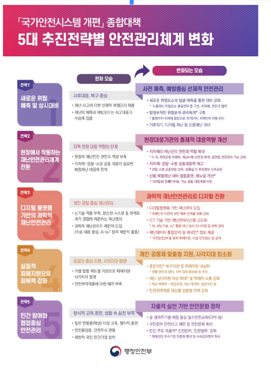 정부 “새로운 위험을 예측하고 현장에서 작동하는 국가안전시스템으로 개편” 정부 “새로운 위험을 예측하고 현장에서 작동하는 국가안전시스템으로 개편”
