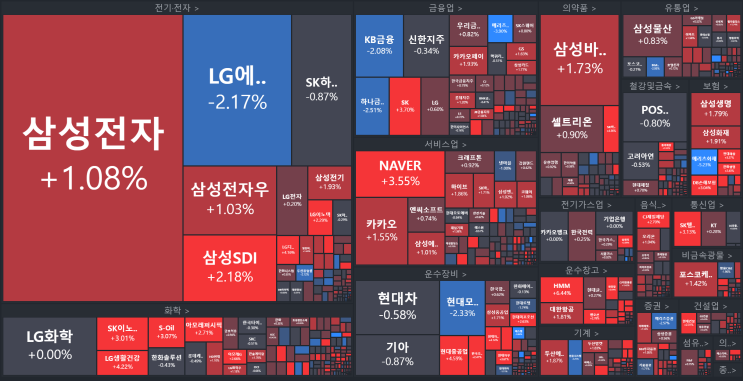  1월27일(금) 실적시즌 국내주식차트분석 (MSCI편입카카오페이, HMM해운, LG전자아쉬운실적,로봇주장기적)