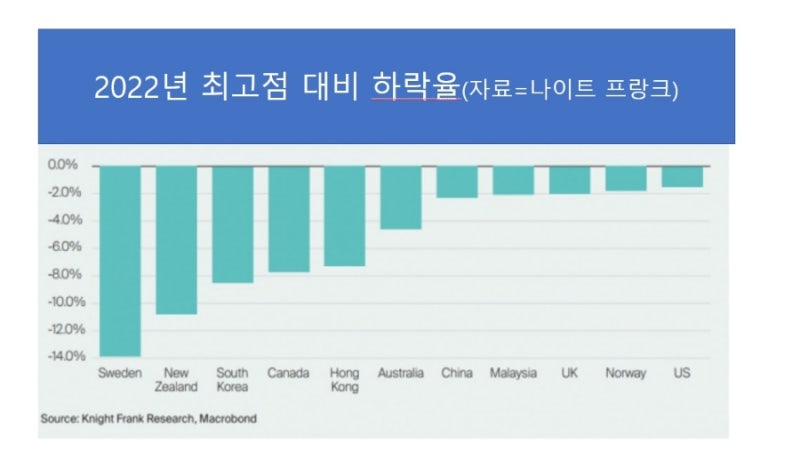 제로 코로나 폐기 후 중국 부자 이민