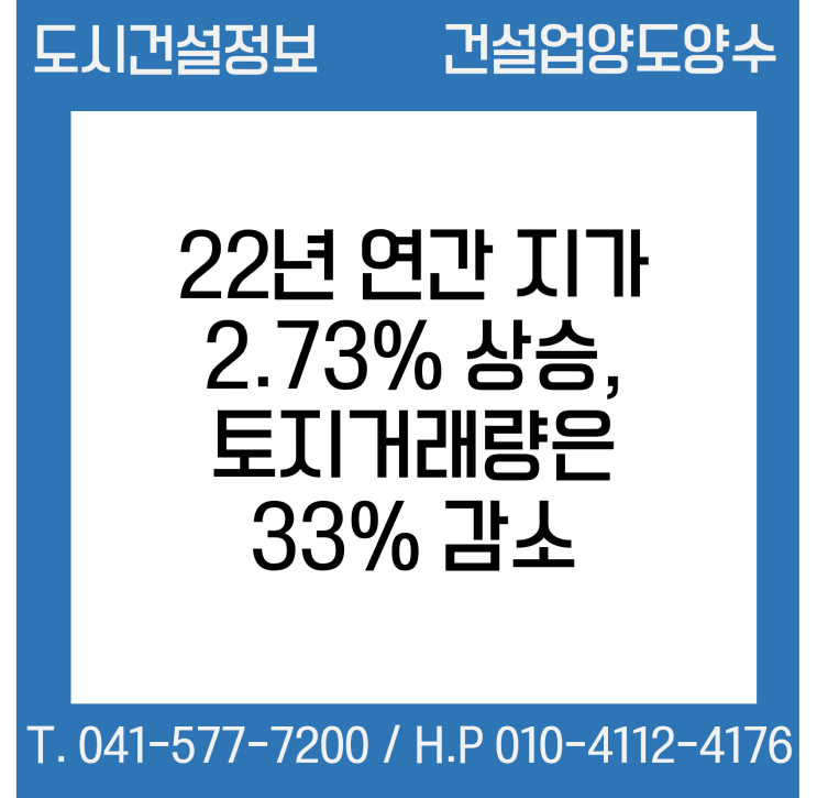  ’22년 연간 지가 2.73% 상승, 토지거래량은 33.0% 감소