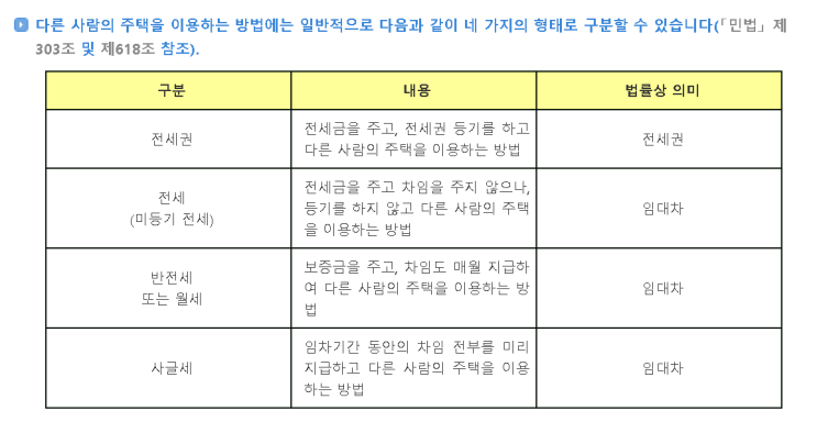  전세권과 임대차 관련 230127