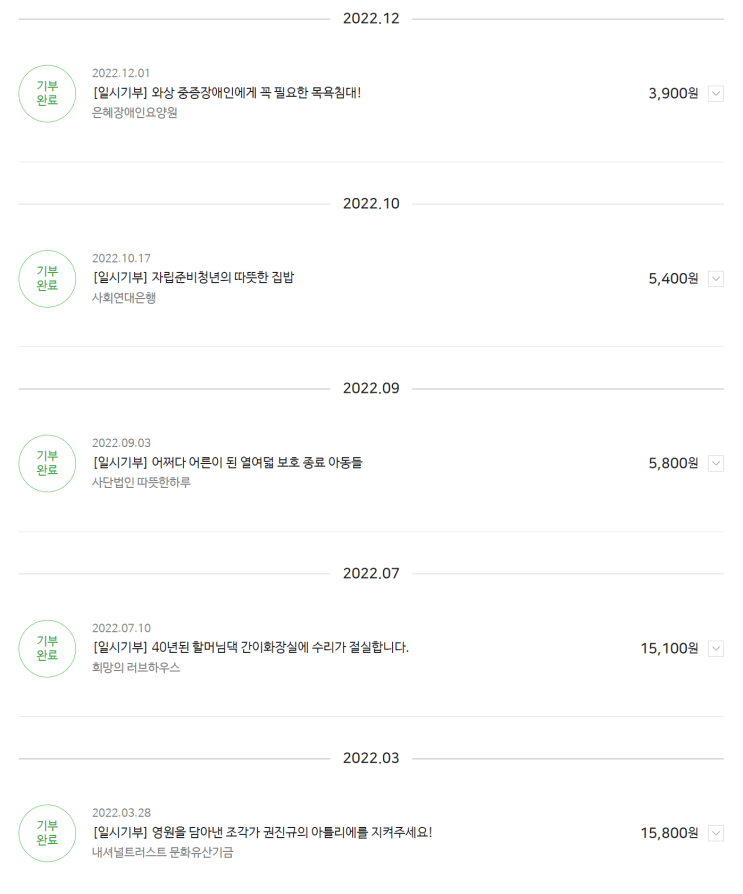  2023년 열심히 블로그 작성 해피빈 기부까지