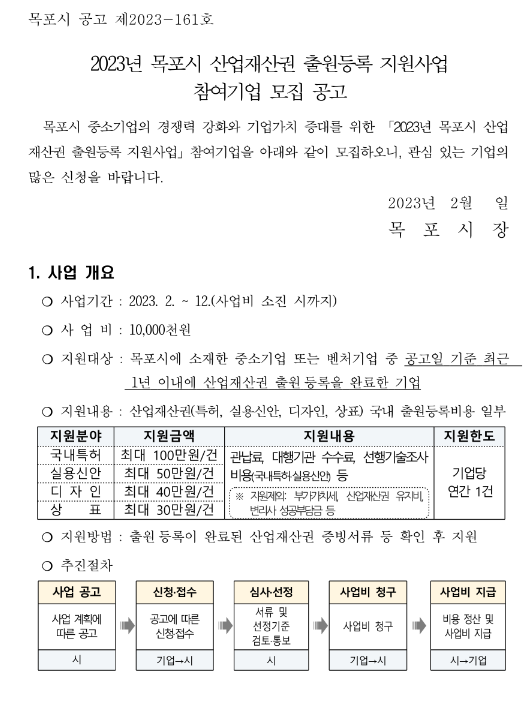 [전남] 목포시 2023년 산업재산권 출원등록 지원사업 참여기업 모집 공고