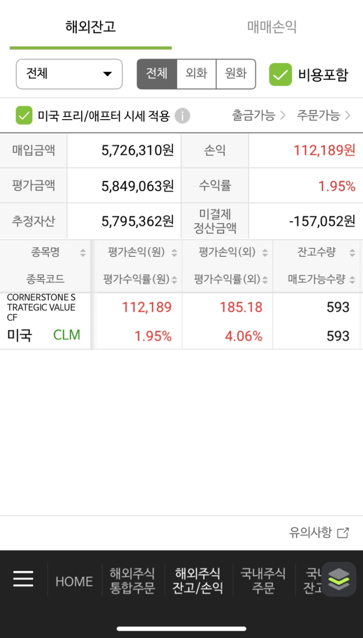  2023-01-28 CLM 주가 배당금 및 미국 월배당주 보유 현황