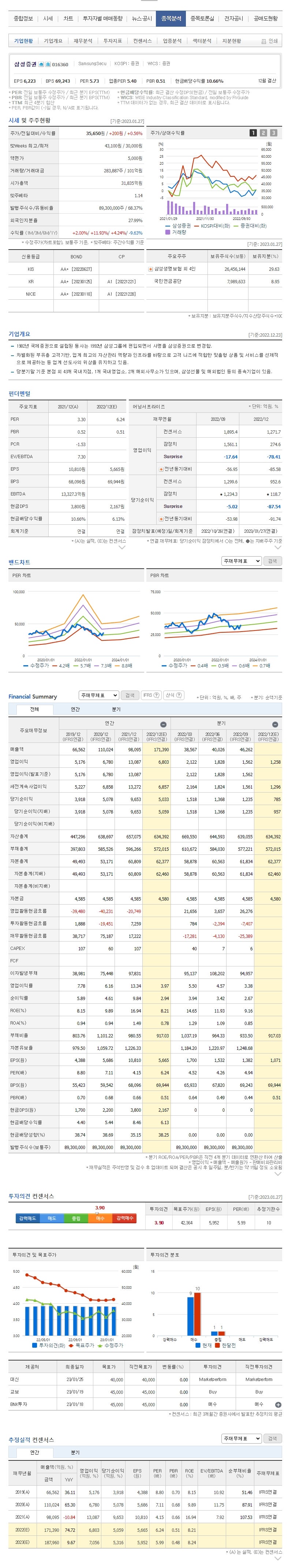 2022년 삼성증권 현금 현물 배당금 총액 시가배당율 기준일 DART SAMSUNG SECURITIES 016360 : 네이버 블로그