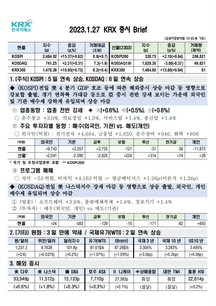 2023년 01월 27일(금) 증시 요약 코스피 코스닥 원달러환율 유가 국고채 한국거래소 KRX WTI