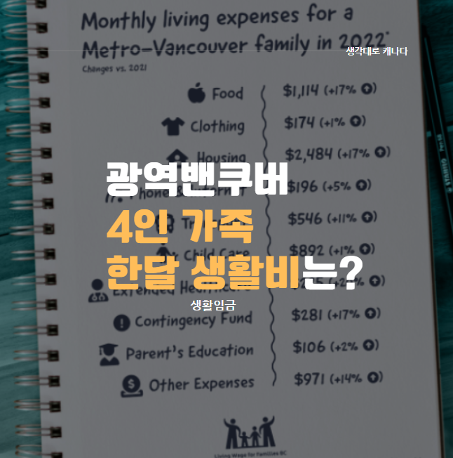  4인가족이 밴쿠버에 살기 위해 필요한 한달 생활비는? (정부발표 밴쿠버 생활임금 vs 최저시급)