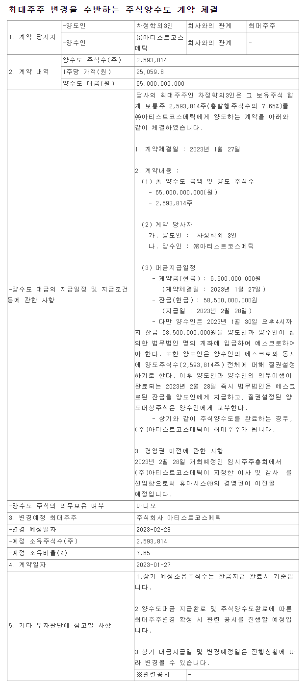 휴마시스 주가 전망, 최대주주 변경으로 월요일 시장 반응은? : 네이버 블로그