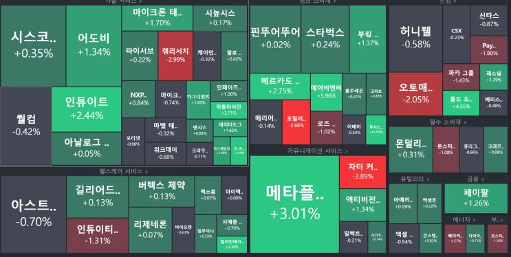  1월 27일(금) 미국주식차트분석 (美 GDP 성장률 예상 상회)