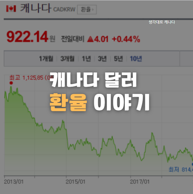  캐나다 달러 환율
