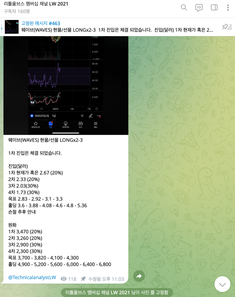 웨이브(WAVES) 코인 30% 급등. 단기 전망과 목표값 분석. : 네이버 블로그