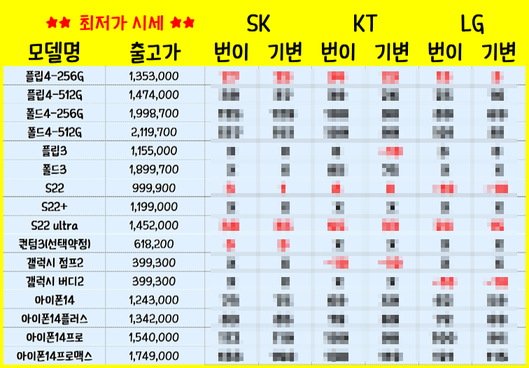 [1월 30일] 휴대폰, 핸드폰, 스마트폰 시세표 / 아이폰14 프로 성지 갤럭시 z플립4 시세 s22 울트....