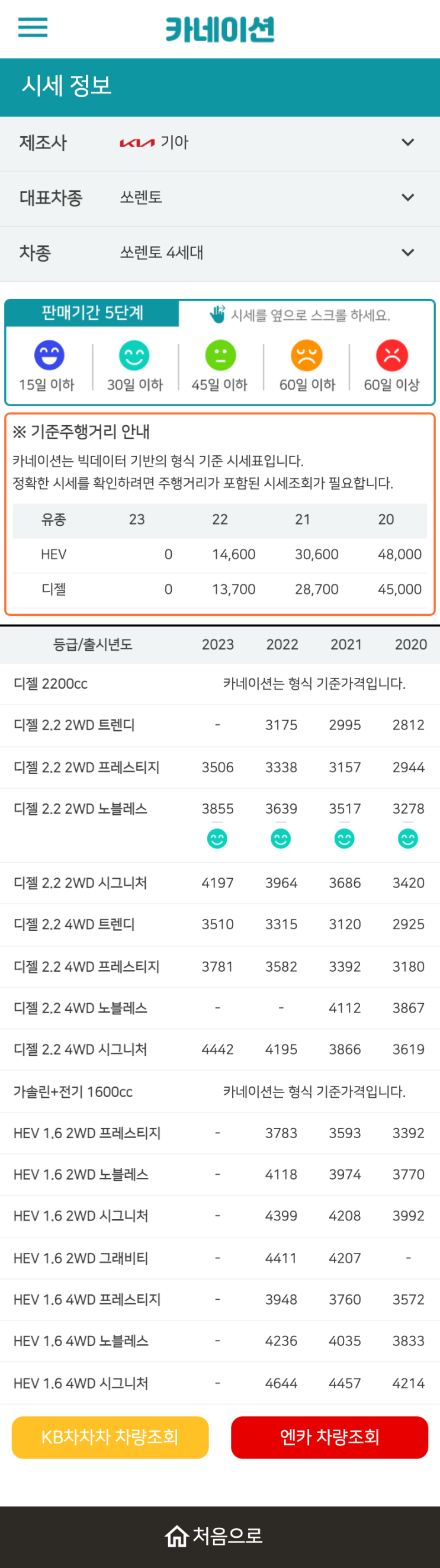 하우머치카 2023년 1월 쏘렌토 4세대 중고차시세.가격표 하우머치카 2023년 1월 쏘렌토 4세대 중고차시세.가격표