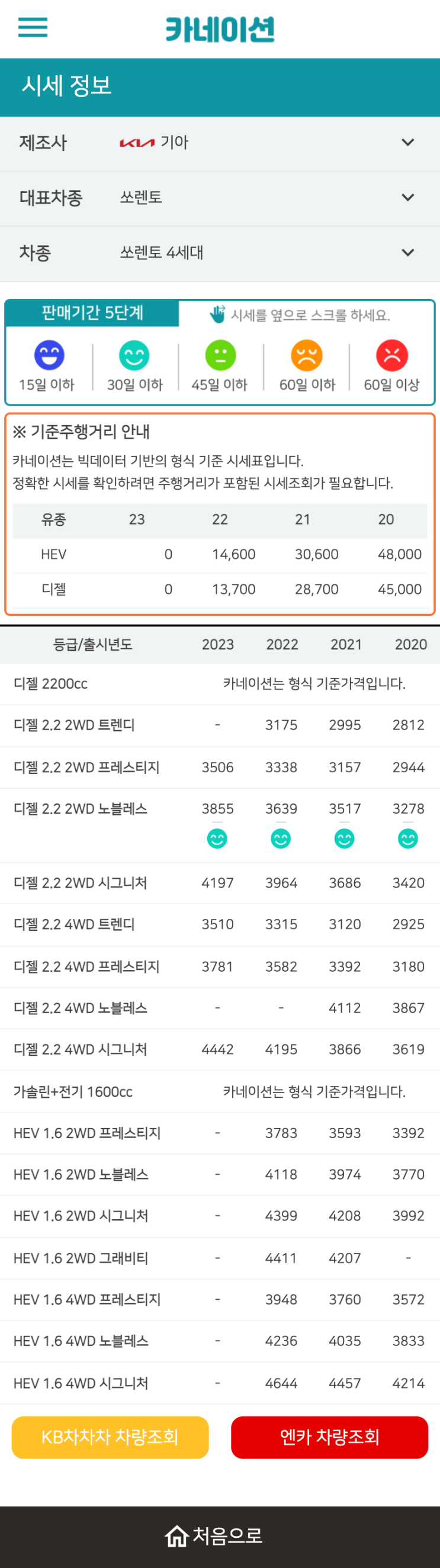 하우머치카 2023년 1월 쏘렌토 4세대 중고차시세.가격표