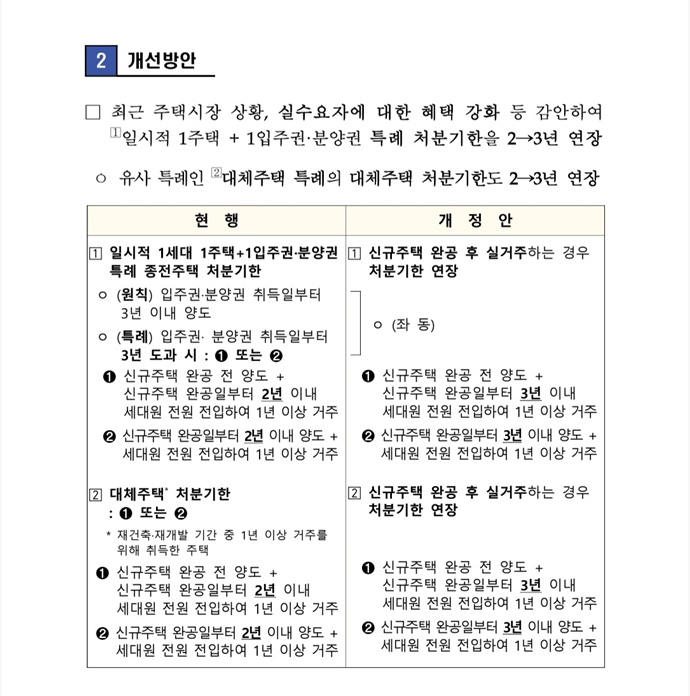  일시적 1가구 2주택 특례 조항 처분 기한 연장(2번째 주택 분양권, 입주권)...23.01