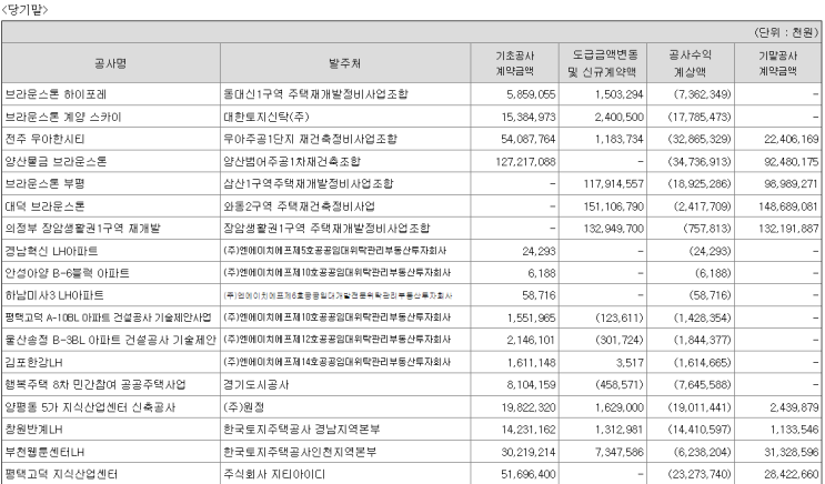 건설업 실적분석 방법 #2 공사손실충당부채와 대손충당금