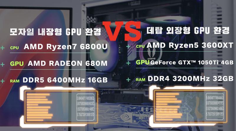 Amd Radeon 680M 내장형 그래픽 카드 Vs Gtx1050Ti의 성능 분석 : 네이버 블로그