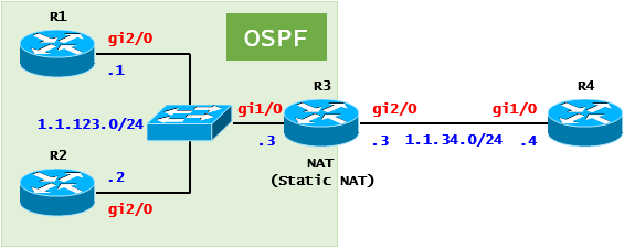  [NAT] NAT Case Study - Static NAT(Cisco)
