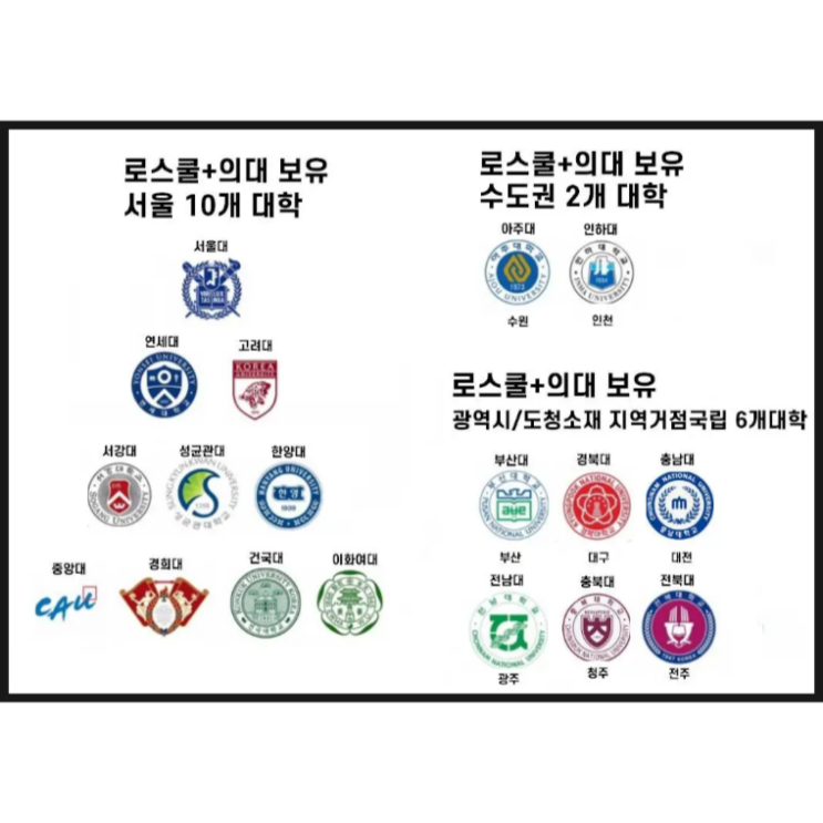  학령인구 감소, 20년 뒤엔 수도권·국립대만 남는다