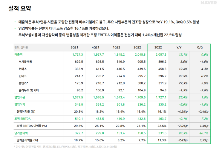  네이버 관련 정리 (2023년 1월 29일 기준)