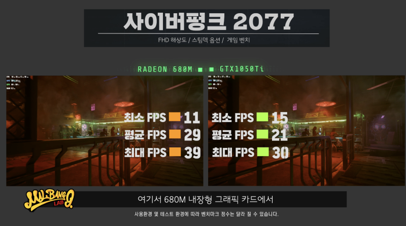 Amd Radeon 680M 내장형 그래픽 카드 Vs Gtx1050Ti의 성능 분석 : 네이버 블로그