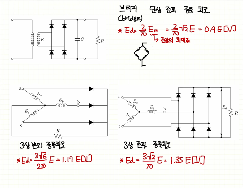 전기기기 과외 42편. 단상 반파, 단상 전파, 3상 반파, 3상 정파 정류회로에 대해 쉽게 이해해보자! : 네이버 블로그