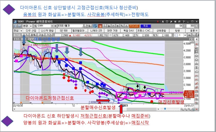 ESS테크 주가방향 및 현위치 맥차트기법,해외주식,미국주식(실시간 자동 신호발생차트)국내유일 주포 현금추적시스템 적용중