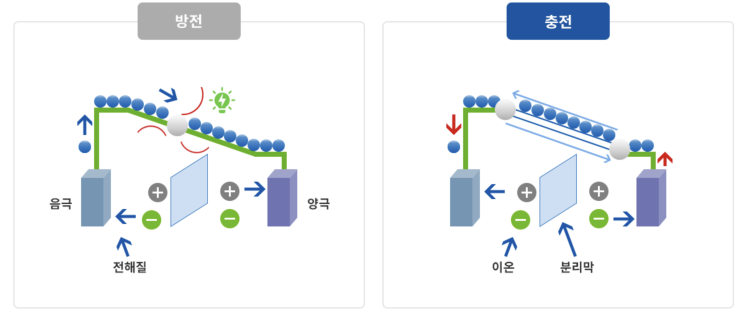 배터리 전쟁 1편