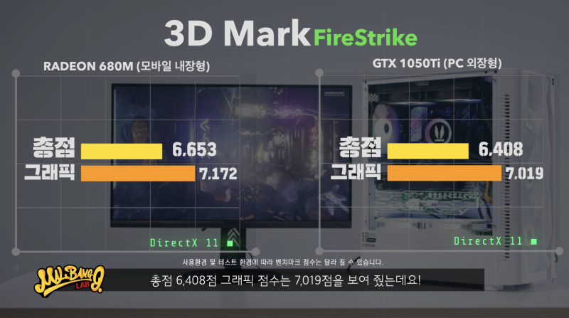 Amd Radeon 680M 내장형 그래픽 카드 Vs Gtx1050Ti의 성능 분석 : 네이버 블로그