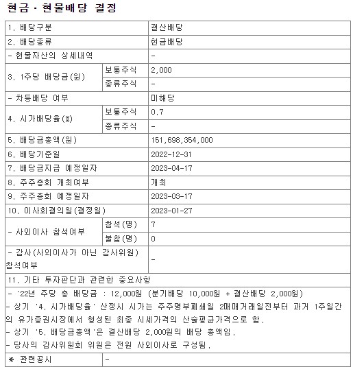  POSCO 홀딩스 배당금 공시