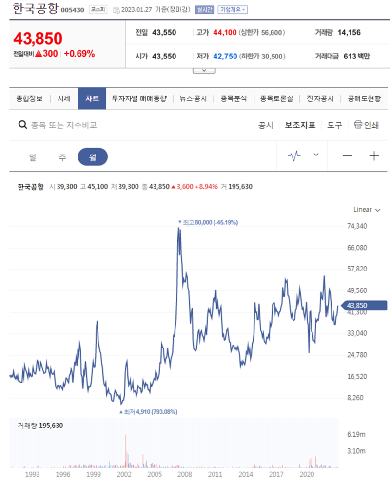한국공항 #2 (f. 예~전 기억을 찾아) : 네이버 블로그