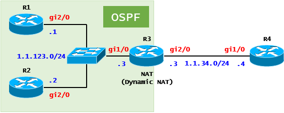 [NAT] NAT Case Study - Dynamic NAT - Load Balancing(Cisco)