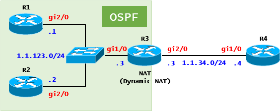  [NAT] NAT Case Study - Dynamic NAT - Load Balancing(Cisco)