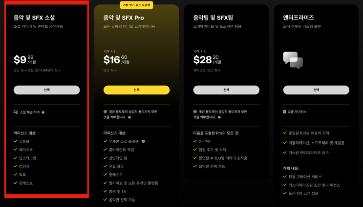  유튜브 음악 저작권 해결, 아트리스트 구독 후기 (+2개월 무료 링크)