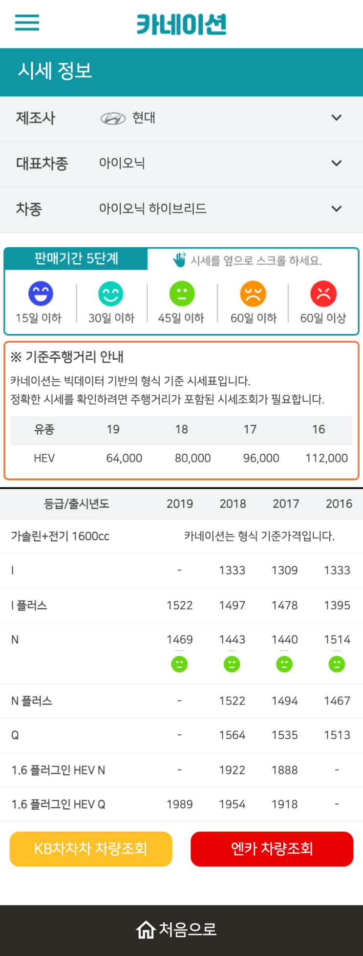 하우머치카 2023년 1월 아이오닉 하이브리드 중고차시세.가격표