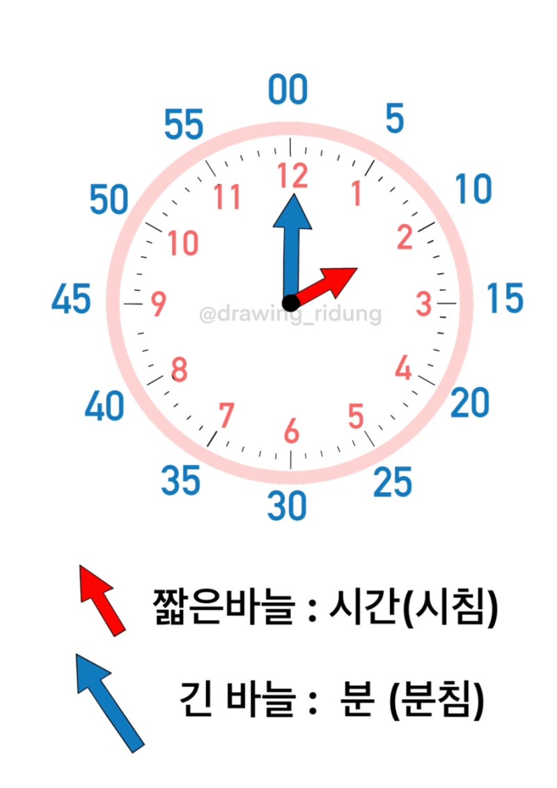 엄마표 도안 l 시계 놀이 l 시간 배우기 l 숫자 쓰기 l 시계도안 l 시계 보기 l 시간을 배워요 : 네이버 블로그