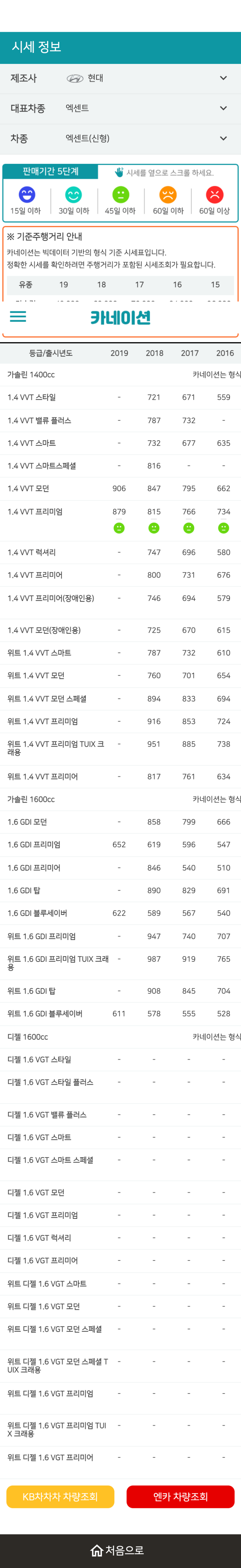 하우머치카 2023년 1월 엑센트(신형) 중고차시세.가격표