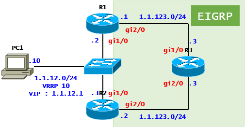  [NAT] NAT Case Study - Stateless NAT(Cisco)