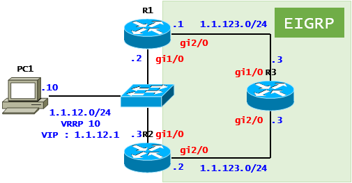 [NAT] NAT Case Study - Stateless NAT(Cisco)