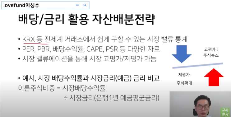  기초적인 동적자산배분전략(feat.최고이율 예금/적금 조회하기)_시장 밸류 기반의 자산배분전략_lovefund이성수