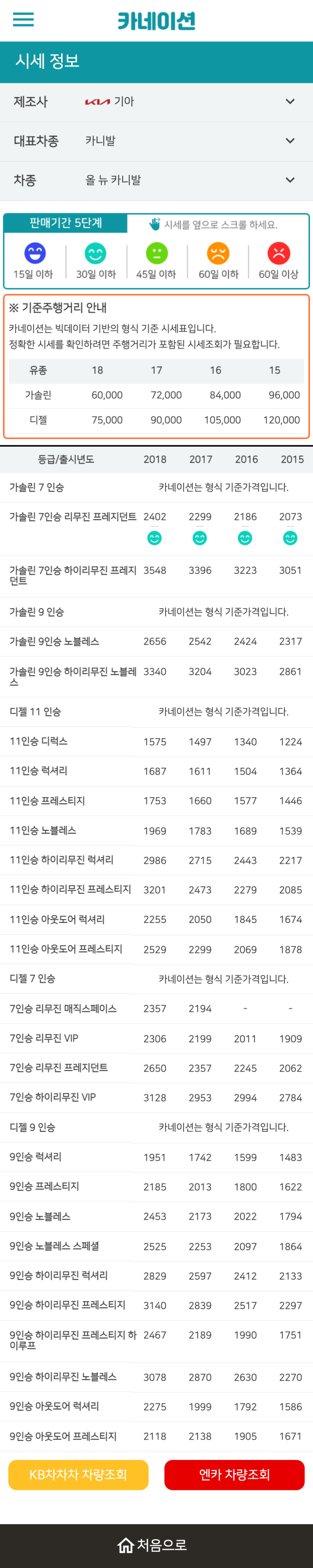 하우머치카 2023년 1월 올 뉴 카니발 중고차시세.가격표 하우머치카 2023년 1월 올 뉴 카니발 중고차시세.가격표