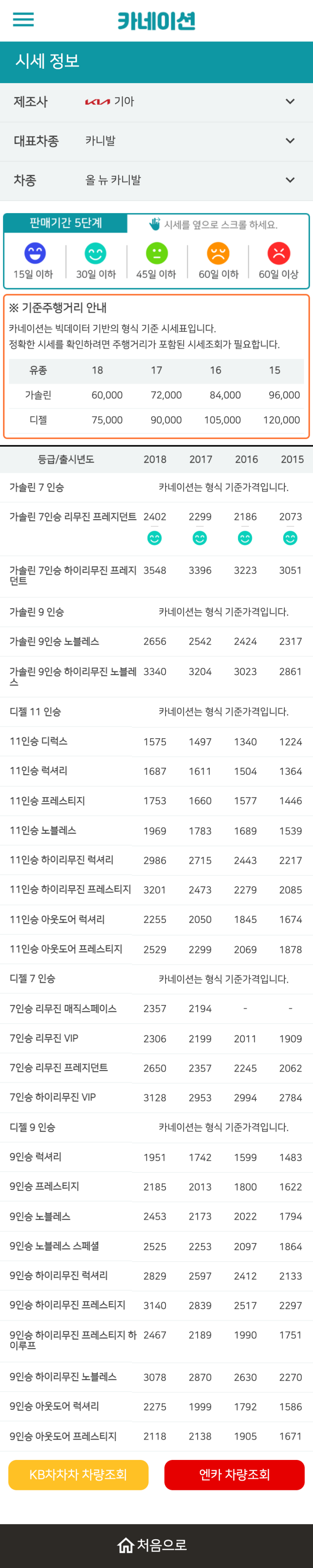 하우머치카 2023년 1월 올 뉴 카니발 중고차시세.가격표