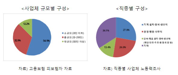 2023년 상반기 주요 업종 일자리 전망 발표_고용노동부 2023년 상반기 주요 업종 일자리 전망 발표_고용노동부