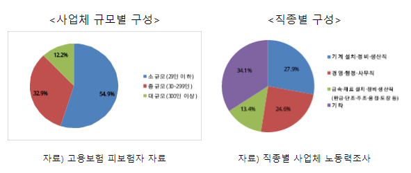 2023년 상반기 주요 업종 일자리 전망 발표_고용노동부