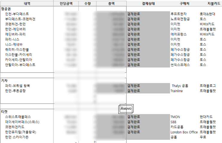  자매 유럽여행 38박 39일 최종 점검 (예약 꿀팁)